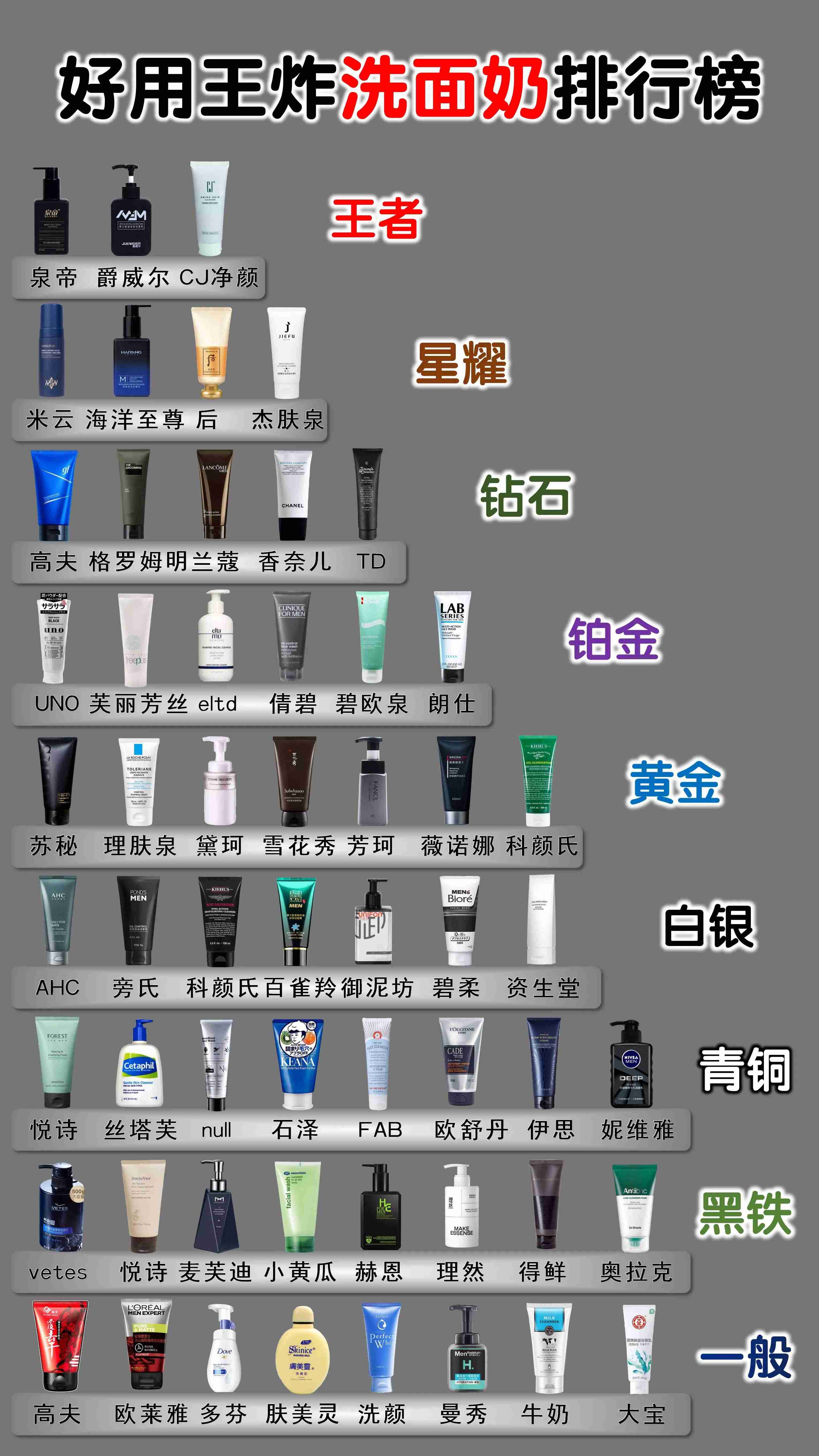 洗面奶排行榜去前十名（温和不刺激的洗面奶排行榜）-第1张图片
