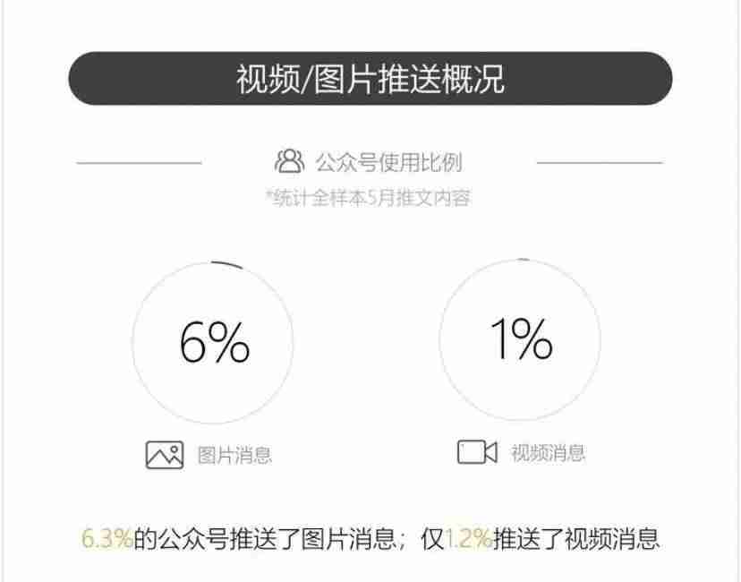 朋友圈微信发视频最多几分钟(微信发超过3分钟视频的方法)-第14张图片 朋友圈微信发视频最多几分钟(微信发超过3分钟视频的方法)-第14张图片