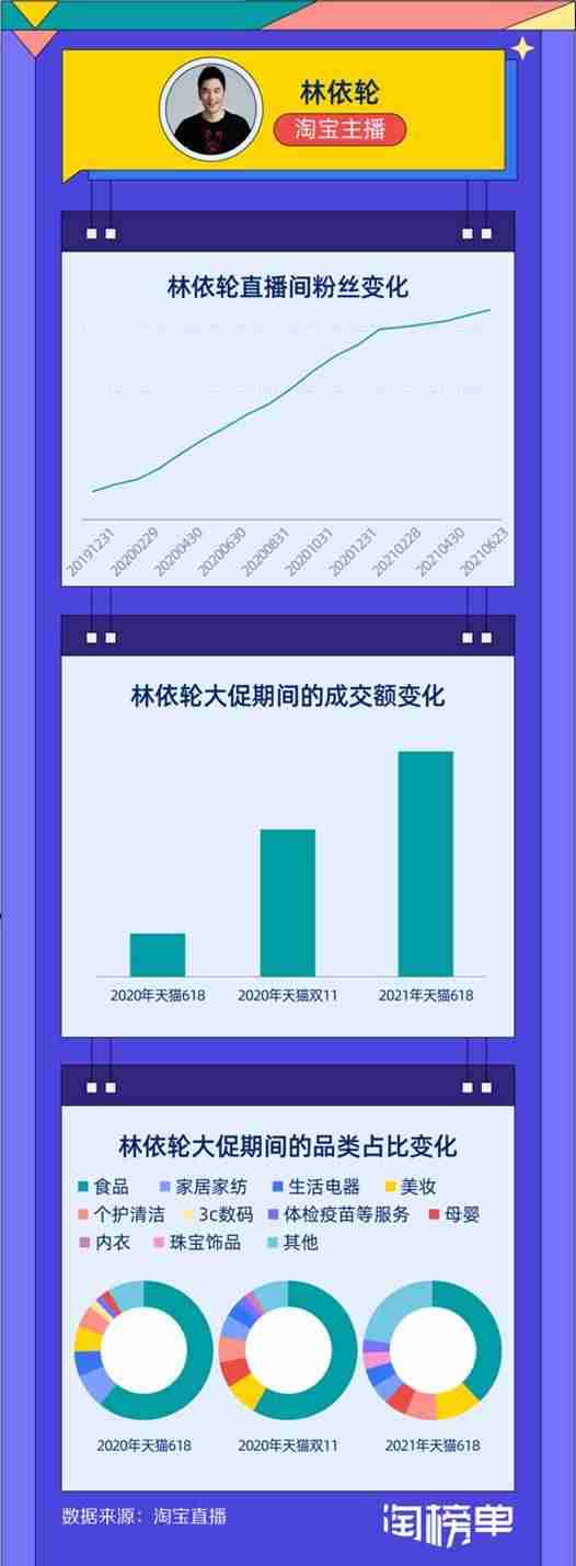 直播带货排名前十名(直播带货收费标准)-第2张图片 直播带货排名前十名(直播带货收费标准)-第2张图片