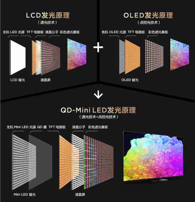液晶电视什么牌子的质量好（现在买液晶电视什么品牌好）-第5张图片