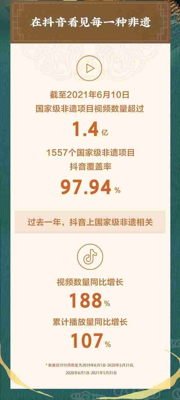 抖音数据采集（短视频数据分析报告）-第1张图片
