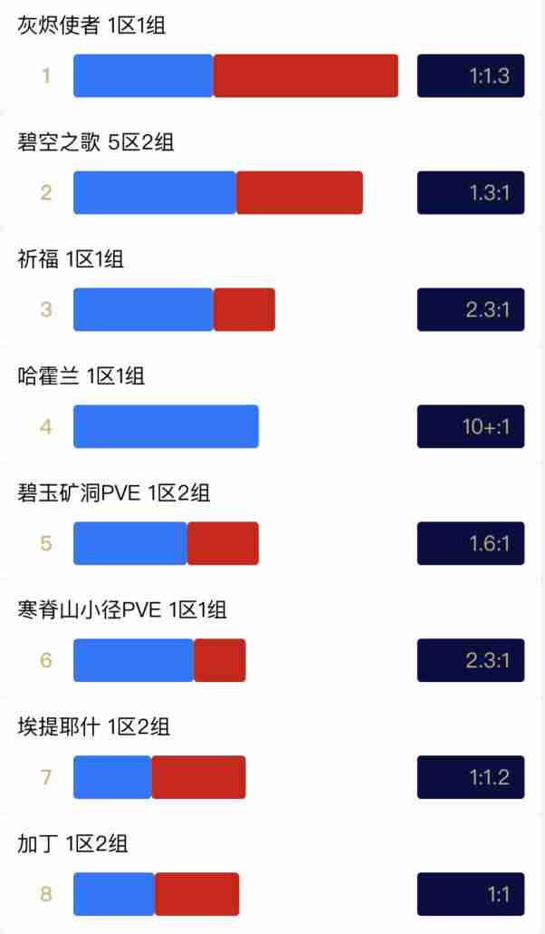 最新魔兽世界合服列表（魔兽世界服务器合并查询）-第3张图片