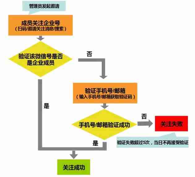 企业号管理平台怎么样（注册抖音企业号的条件）-第26张图片