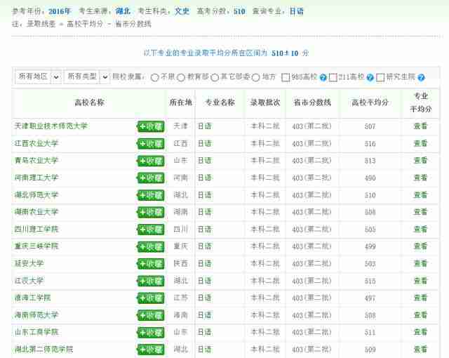 小语种专业大学排名及分数线辽宁（文科小语种专业大学排名分数线）-第9张图片