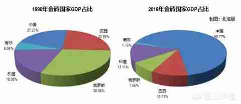 中国成为超级大国还需多少年（中国什么时候成为超级大国）-第21张图片
