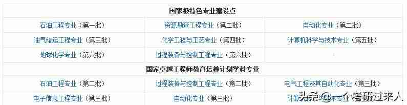 大庆石油华瑞学院概况-第6张图片 大庆石油华瑞学院概况-第6张图片