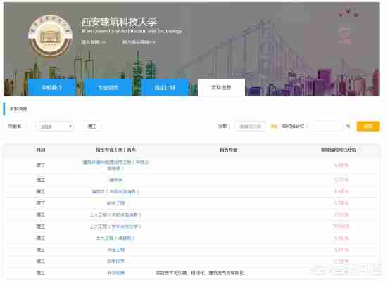 沈阳建筑大学怎么样好不好（沈阳建筑大学建筑学怎么样）-第3张图片
