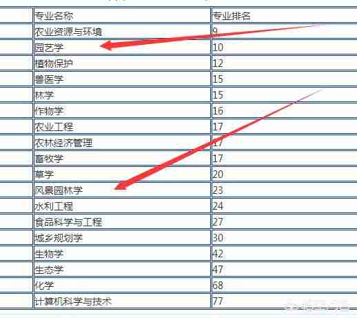 河北农业大学怎么样就业前景（河北农业大学园艺专业就业前景怎么样）-第1张图片