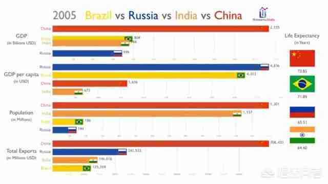 中国成为超级大国还需多少年（中国什么时候成为超级大国）-第16张图片