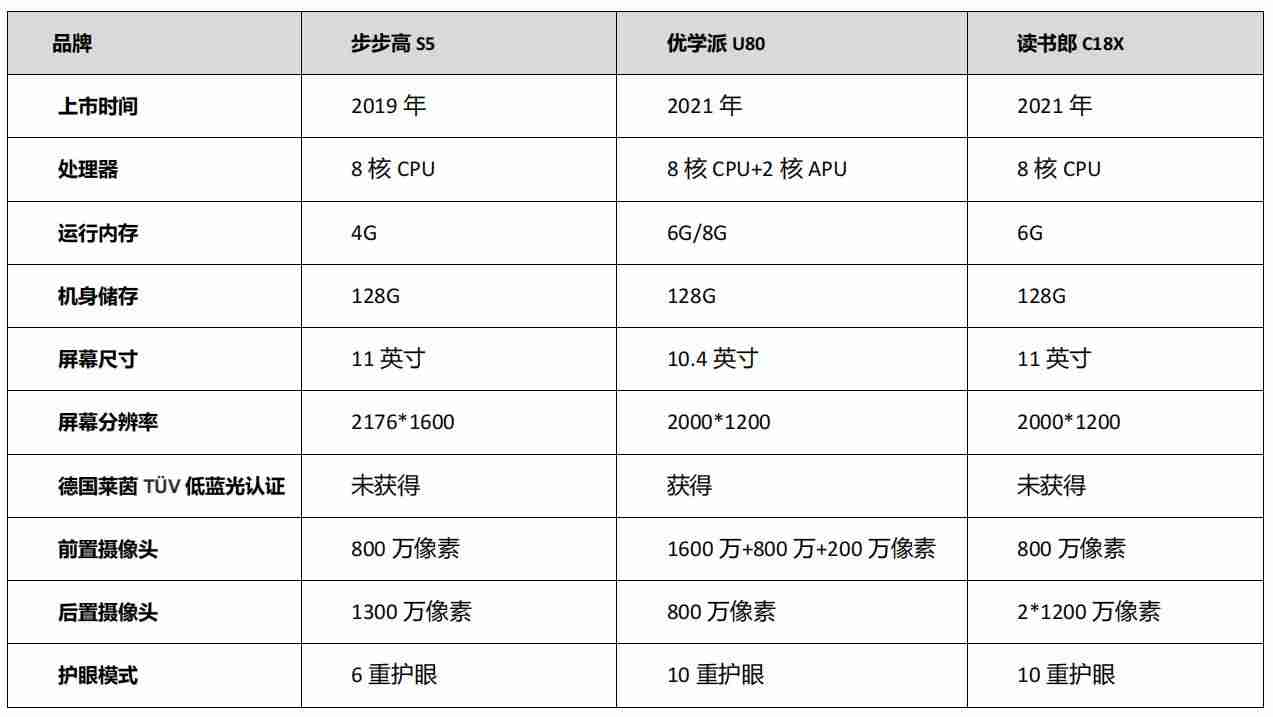 家教学习机排行榜十强（口碑智能学习机盘点）-第2张图片