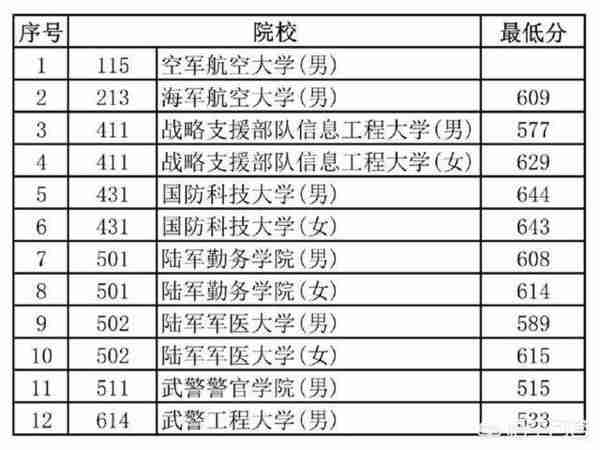 警校排名2021最新排名及录取分数线内蒙古（大学录取分数线排名2021最新排名）-第4张图片