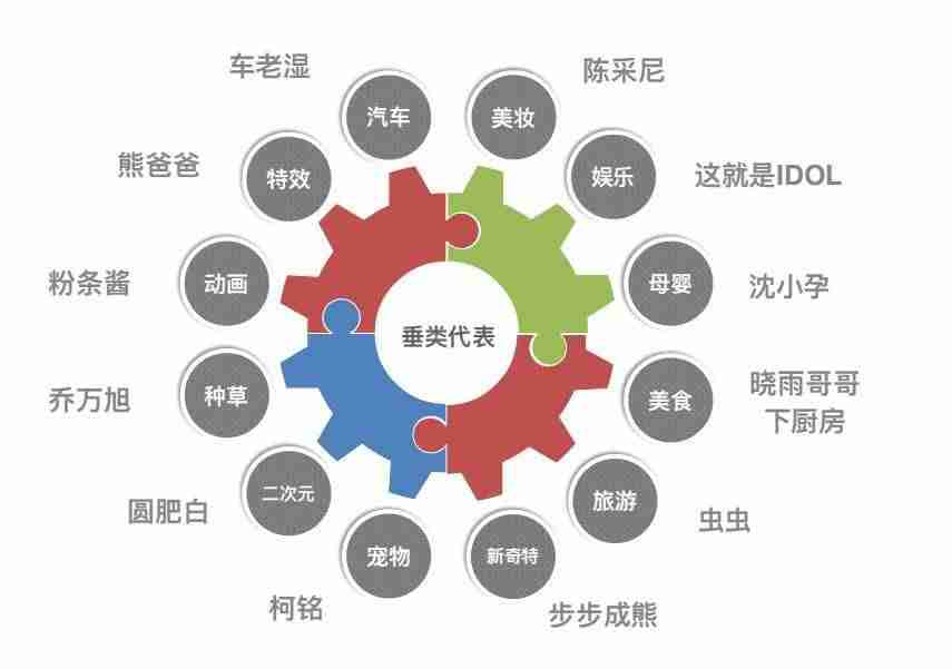 星图平台是做什么的（入驻星图平台的条件）-第1张图片