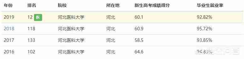 河北医大研究生学院官网（安医大研究生学院官网）-第10张图片