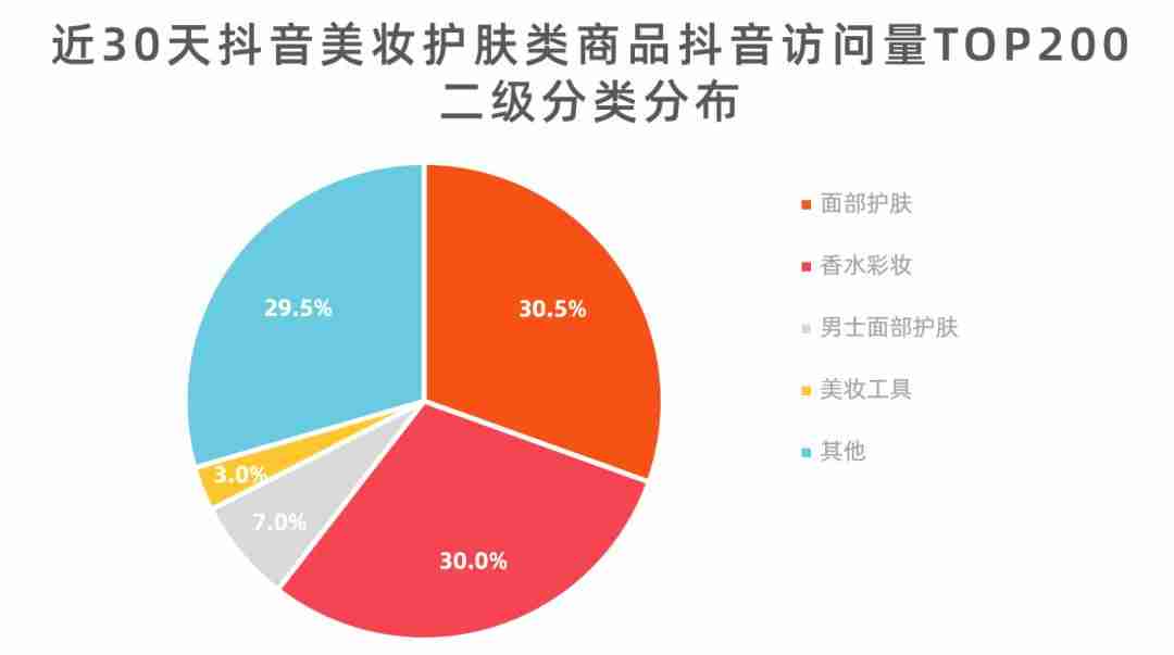 抖音带货需要什么条件(做短视频带货的全套流程)-第2张图片 抖音带货需要什么条件(做短视频带货的全套流程)-第2张图片