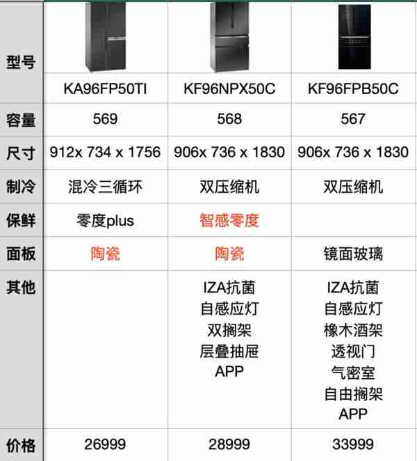 西门子冰箱型号的字母和数字代表什么（西门子冰箱型号的字母和数字代表什么意思）-第20张图片