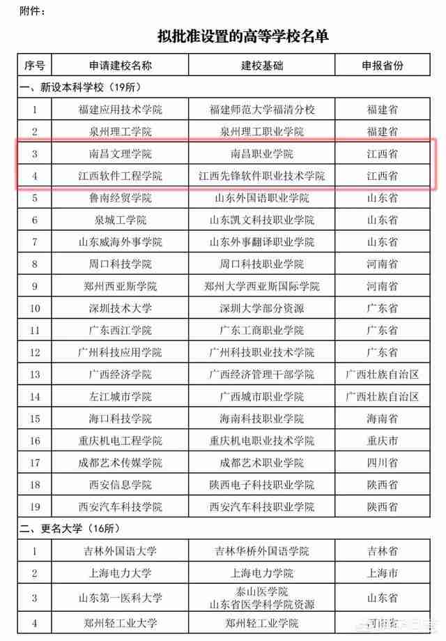 江西服装学院怎么样好不好（江西服装学院怎么样好不好宿舍里面有空调吗）-第1张图片