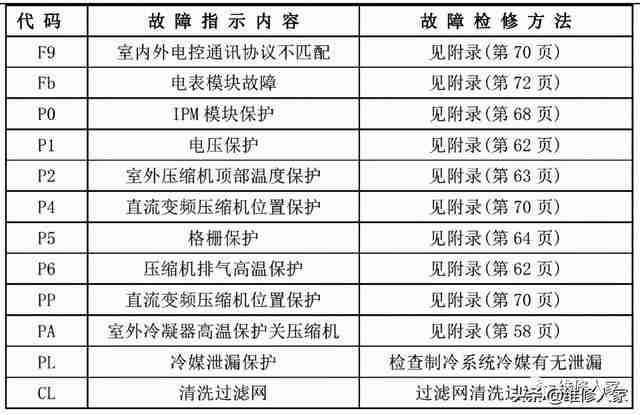美的空调参数详解（美的空调参数表）-第3张图片