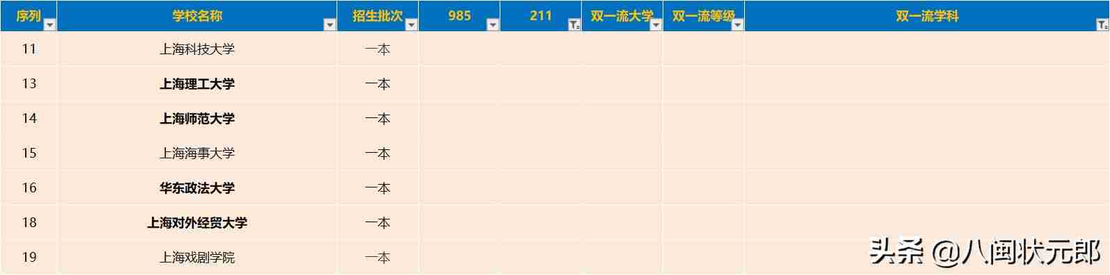 上海民远职业技术学院官网招生网（上海民远职业技术学院招聘）-第4张图片