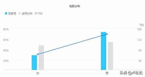产品引流文案大全（2021引流方式最新技巧）-第3张图片