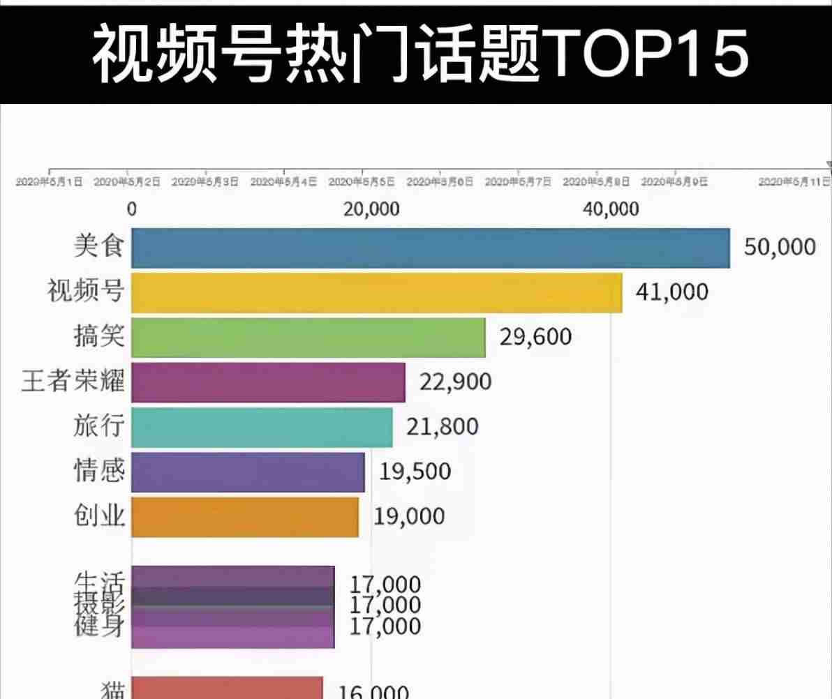 微信视频号数据分析平台有几个(微信用户画像分析报告)-第5张图片 微信视频号数据分析平台有几个(微信用户画像分析报告)-第5张图片