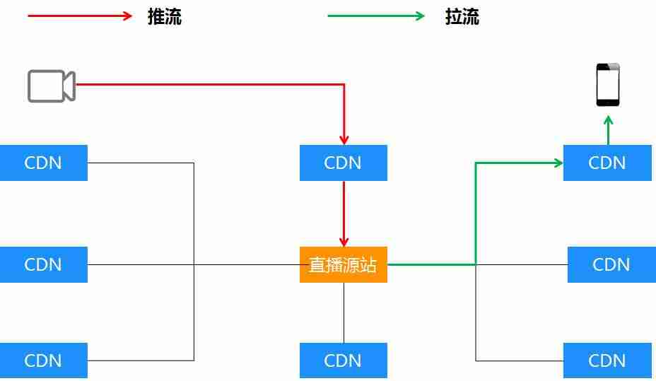 视频推流是什么意思（视频号直播推流教程）