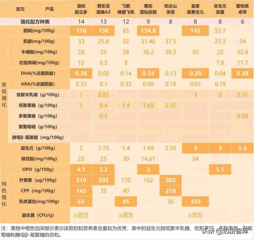 惠氏奶粉怎么样好不好(国产口碑最好奶粉排行榜)-第5张图片 惠氏奶粉怎么样好不好(国产口碑最好奶粉排行榜)-第5张图片