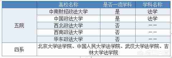 中国政法大学排名2022最新排名榜（中国政法大学排名2021最新排名榜）-第1张图片