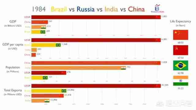 中国成为超级大国还需多少年（中国什么时候成为超级大国）-第9张图片