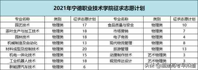 三明职业技术学院录取分数线2021(三明职业技术学院录取分数线2012年)-第23张图片 三明职业技术学院录取分数线2021(三明职业技术学院录取分数线2012年)-第23张图片