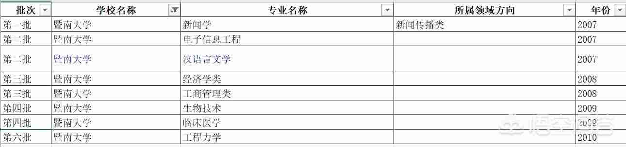 华南理工大学专业排名最好的专业有哪些（华南理工大学最好的专业是什么专业）-第12张图片