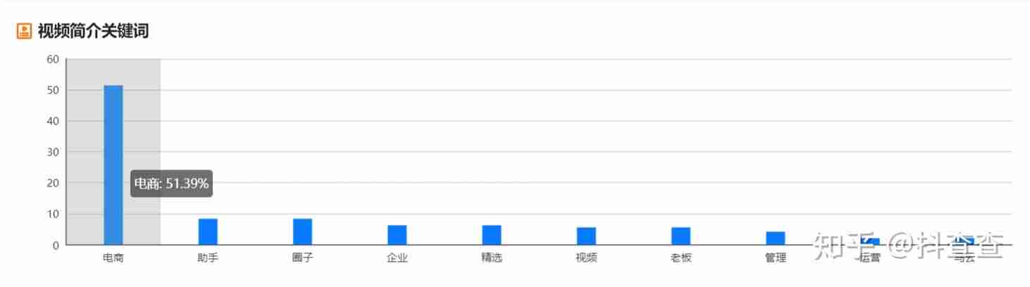 短视频运营需要掌握的技能（短视频运营工作内容）-第6张图片
