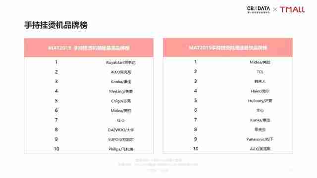 挂烫机排名前十的品牌（挂烫机10大品牌）-第4张图片