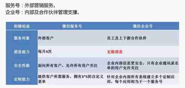 企业号管理平台怎么样（注册抖音企业号的条件）-第6张图片