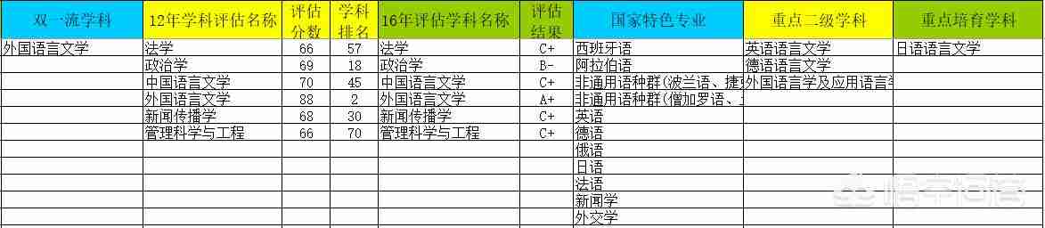 小语种大学排名中国二本（小语种专业大学排名二本）-第2张图片