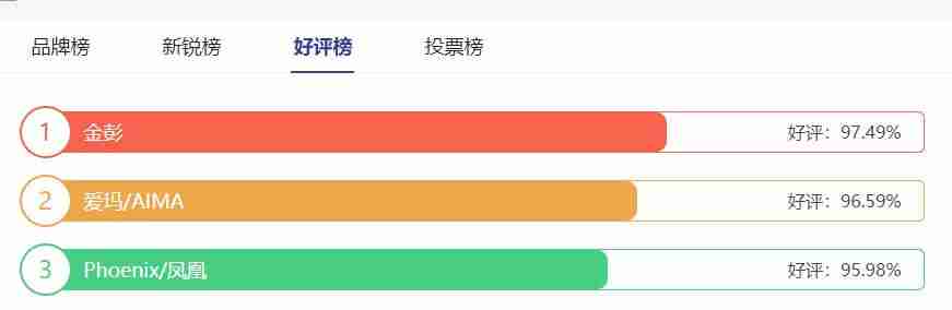 电动三轮车哪个牌子好耐用（最好的电动三轮车品牌）-第7张图片