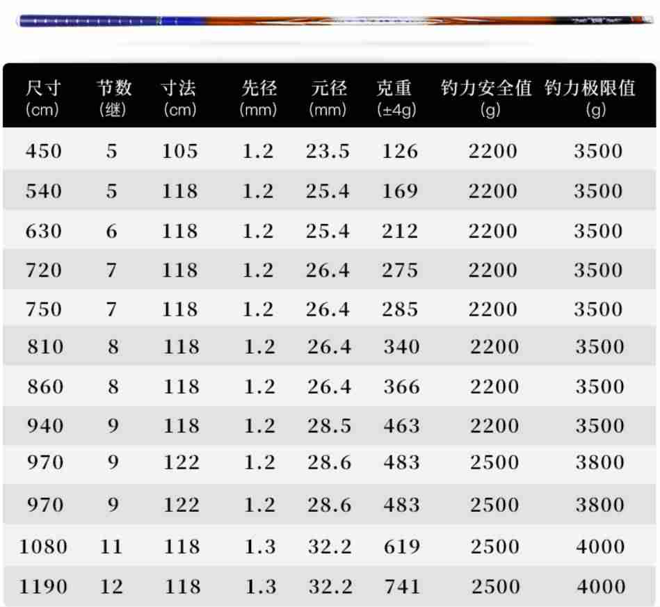 鱼竿品牌排行榜（口碑最好的国产鱼竿推荐）-第5张图片
