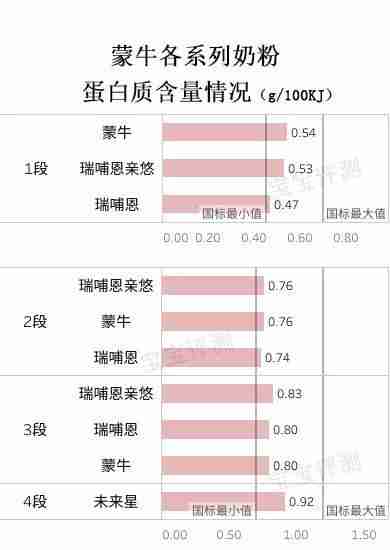 蒙牛学生奶粉怎么样好不好适合多大孩子喝(伊利学生奶粉怎么样好不好)-第6张图片 蒙牛学生奶粉怎么样好不好适合多大孩子喝(伊利学生奶粉怎么样好不好)-第6张图片