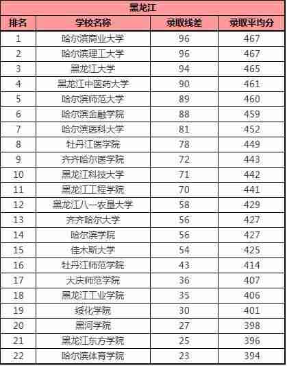 本二大学排名及分数线（全国二本大学排名和录取分）-第3张图片