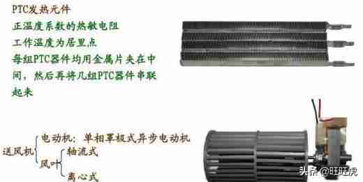 取暖器哪种好(取暖器哪种取暖方式好又省电)-第6张图片 取暖器哪种好(取暖器哪种取暖方式好又省电)-第6张图片