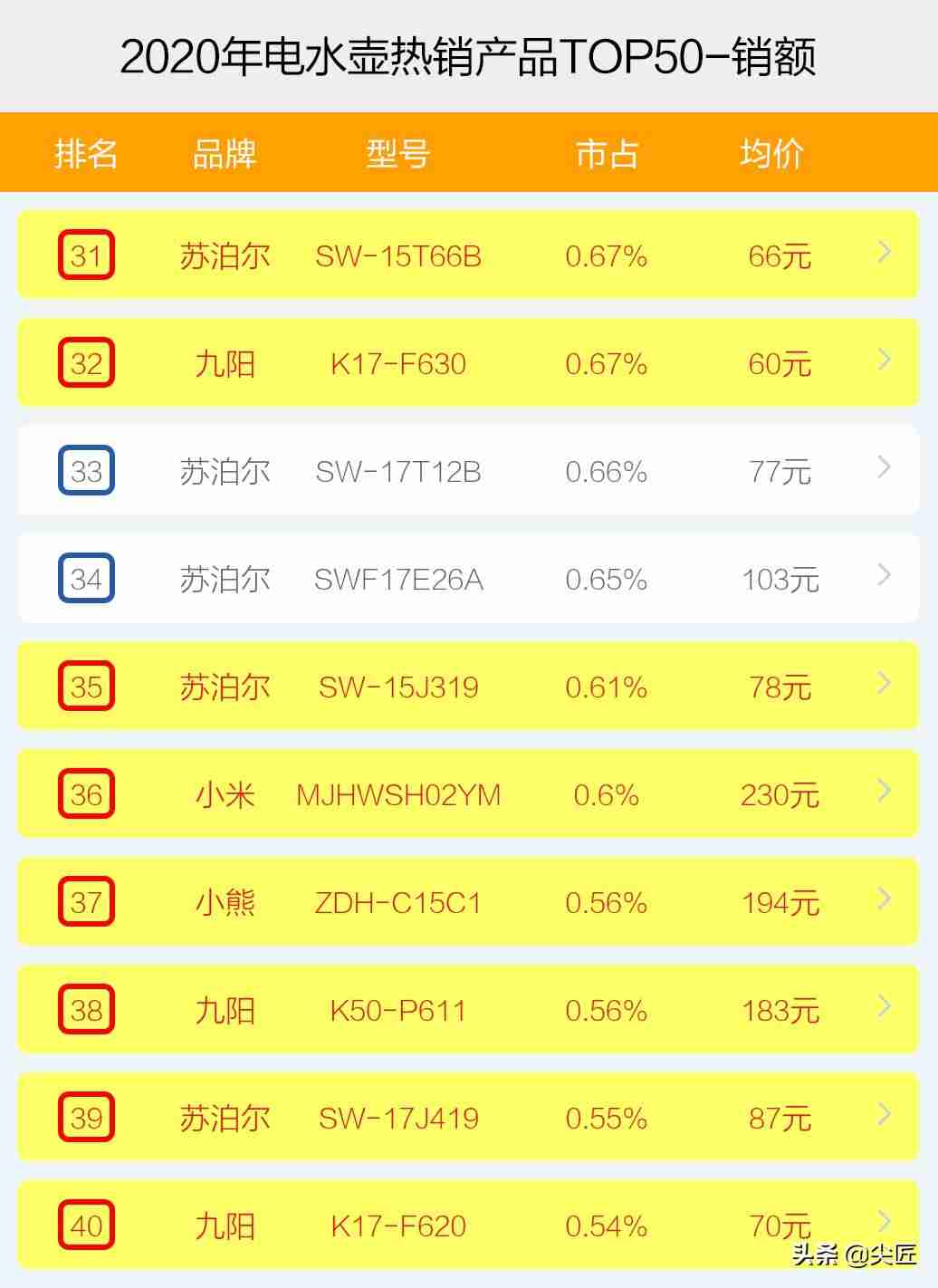 奥克斯电热水壶质量好吗（电热水壶十大名牌排行榜）-第7张图片