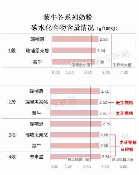 蒙牛学生奶粉怎么样好不好适合多大孩子喝(伊利学生奶粉怎么样好不好)-第4张图片 蒙牛学生奶粉怎么样好不好适合多大孩子喝(伊利学生奶粉怎么样好不好)-第4张图片