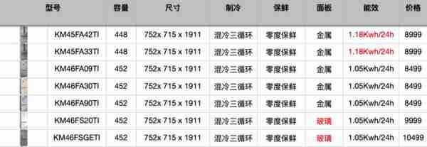 西门子冰箱型号的字母和数字代表什么（西门子冰箱型号的字母和数字代表什么意思）-第15张图片