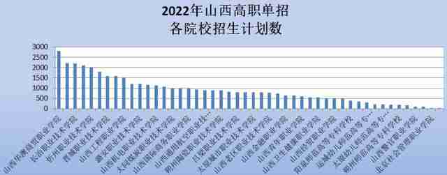 山西华澳职业技术学院学费（山西华澳商贸职业技术学院学费）-第2张图片
