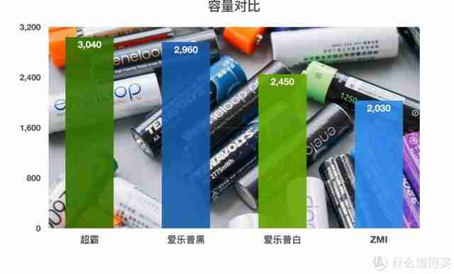 五号充电电池品牌排行榜（可充电池五号,哪个品牌好）-第6张图片