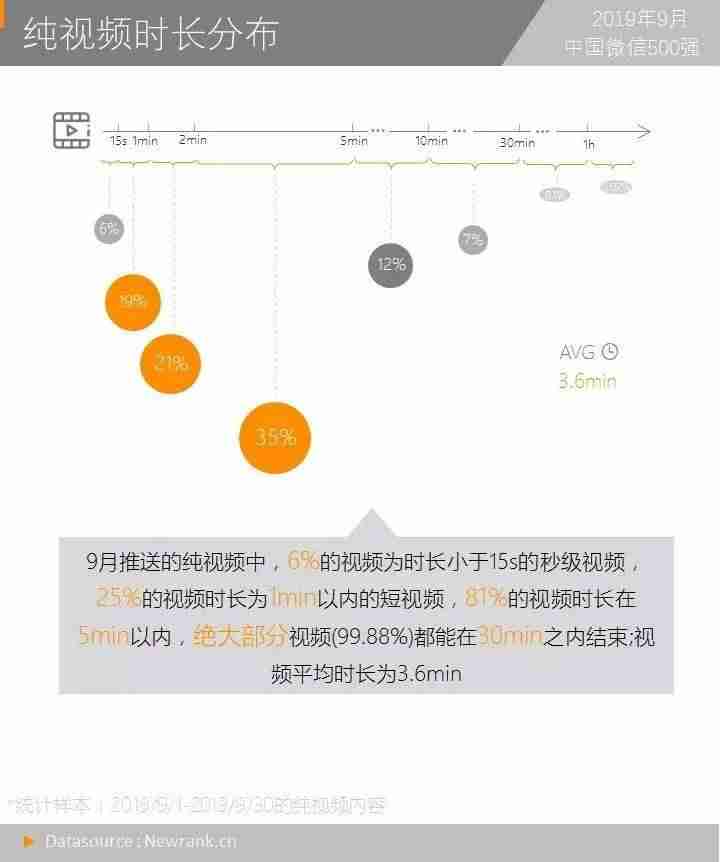 朋友圈微信发视频最多几分钟(微信发超过3分钟视频的方法)-第16张图片 朋友圈微信发视频最多几分钟(微信发超过3分钟视频的方法)-第16张图片