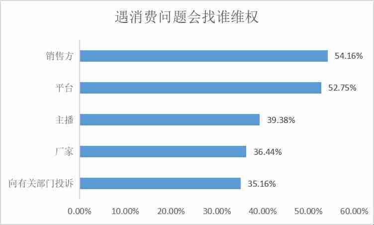 抖音短视频带货赚佣金平台可靠吗（做短视频带货佣金套路）-第7张图片