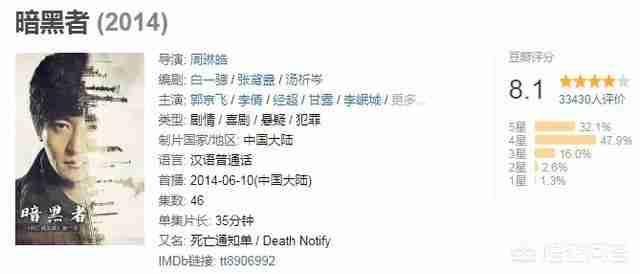 刑侦破案电视剧排行榜前十名2022（刑侦破案电视剧排行榜前十名2021）-第10张图片