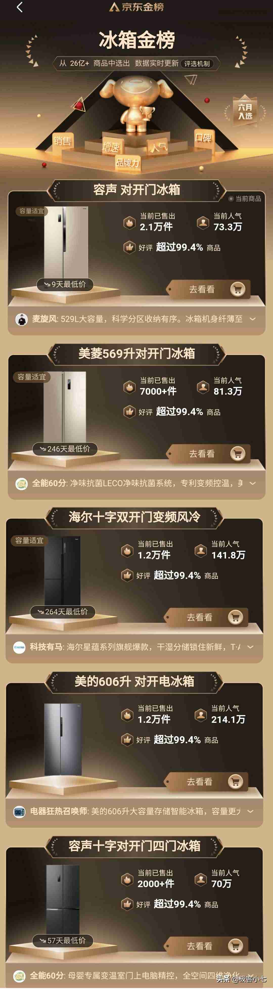 冰箱什么牌子好又省电(目前口碑最好的冰箱)-第8张图片 冰箱什么牌子好又省电(目前口碑最好的冰箱)-第8张图片