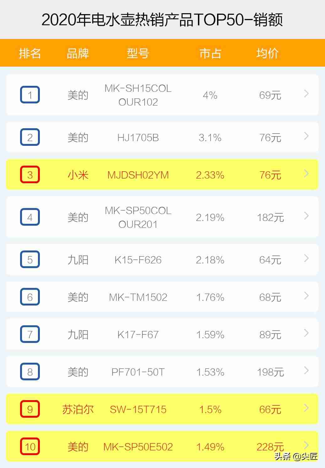 奥克斯电热水壶质量好吗（电热水壶十大名牌排行榜）-第4张图片