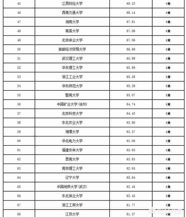 产业经济学排名（产业经济学考研学校排名）-第3张图片